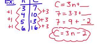 Finding a Linear Relation/Equation from a Table