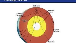 Earth's Interior (GLY-2010)