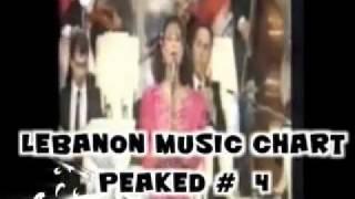 LEBANON 80's Arabic Music Chart ( Top 800 GREATEST HITS ) Part 24/40