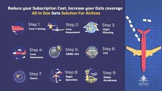 Reduce your Subscription Cost, Increase your Data coverage: 𝗔𝗹𝗹 𝗜𝗻 𝗢𝗻𝗲 𝗗𝗮𝘁𝗮 𝗦𝗼𝗹𝘂𝘁𝗶𝗼𝗻 𝗙𝗼𝗿 𝗔𝗶𝗿𝗹𝗶𝗻𝗲𝘀. 