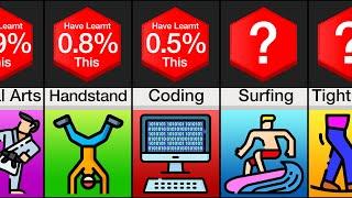 Probability Comparison: Hardest Skills to Learn