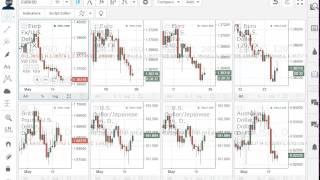 Cómo poner multiples gráficos de diversos pares y timeframes en TradingView