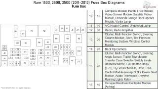 Ram 1500, 2500, 3500 (2011-2013) Fuse Box Diagrams