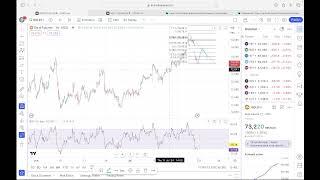 COMMODITY intraday levels and global market discussion