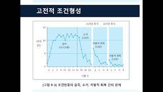 교육심리학 10주차