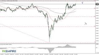 AUD/USD Technical Analysis for July 17, 2020 by FXEmpire