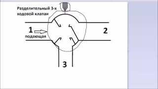 Разделительный трехходовой клапан. Принцип работы