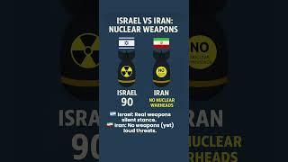 Israel vs Iran: Nuclear Capabilities Compared
