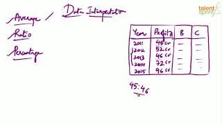 Best Tips and Tricks in Data Interpretation with Examples | Data Interpretation | TalentSprint