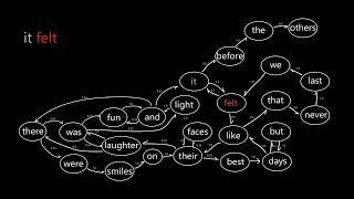 Revisit Perl programming after 20 years - using Perl to code a generative language model