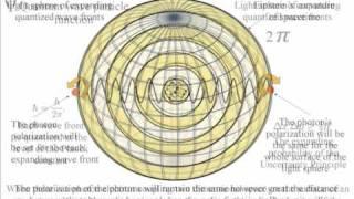 Quantum Entanglement in two minutes.