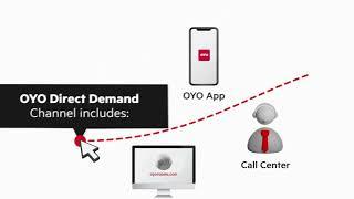 OYO Direct Demand  | OYO USA