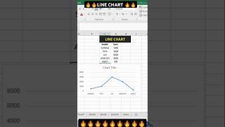 Charts #charts #excel #microsoft #yt #excelformula #viralshort #youtube #pc #videos #video #msoffice