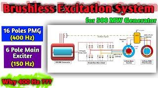 Brushless Excitation System For 500 MW Alternator in Power Plant [Hindi]