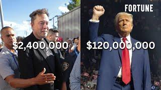 How Much It Costs to Protect Biden, Trump, and Musk