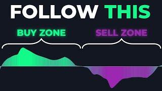 1 Indicator, 3 Strategies! THIS tool is 3X better than moving averages