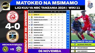  NBC Tanzania Premier League 2024: Results & Standings up to 7 Nov 2024 - SIMBA SC vs Kinondomi MC