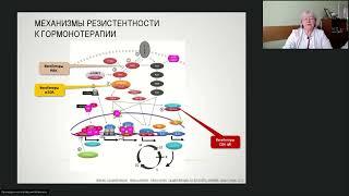 Лекарственное лечение рака молочной железы (вебинар 17 марта 2022)