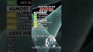 How big of an Eminem Fan are you?