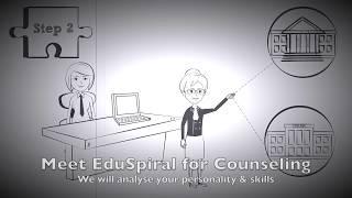 How to choose the Best Private University to Study in Malaysia by EduSpiral Consultant Services