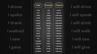 Past, Present, Future Tenses Verbs V1 V2 V3 List, English Grammar Table for Easy Learning #english