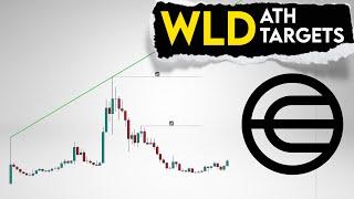 WLD Price Prediction. WorldCoin potential for new ath?