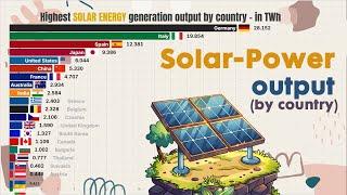 Leading COUNTRIES IN SOLAR-POWER GENERATION  | Solar-Power output by country from EMBER 2024