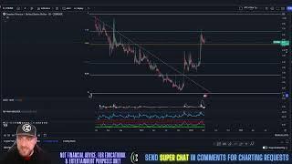 Cryptex Finance - CTX Price Prediction & Technical Analysis April 2024