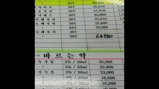 2019년 5월 종로5가 보람의원 보령약국 탈모 프로페시아 피나스테리드 임팩타민프리미엄 잘크톤 아스피린 서큐록신