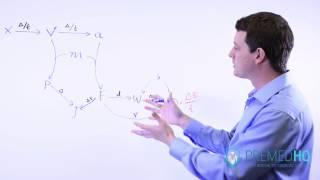 MCAT Physics Equations