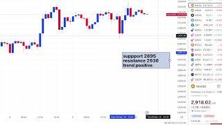 Live XAUUSD Analysis Today 6 March | Forex Gold Forecast today Before ECB monetary policy