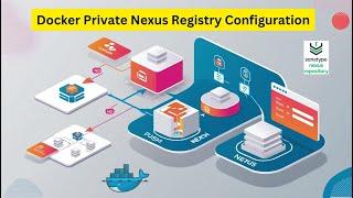 Pushing A Docker Image into Private Nexus Registry | Nehra Classes