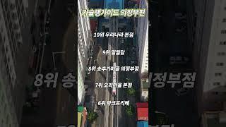 의정부 맛집 TOP10 (카카오데이터기반)