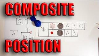 GD&T Composite Position Lesson 13 - NO MATH