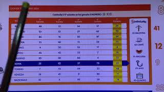 Estrazione con numeri ripetuti e non solo