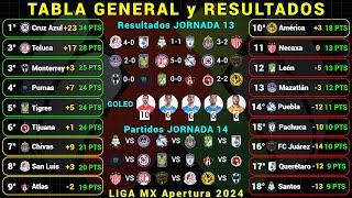 TABLA GENERAL LIGA MX APERTURA 2024 Jornada 13 RESULTADOS HOY - TABLA DE GOLEO - PRÓXIMOS PARTIDOS