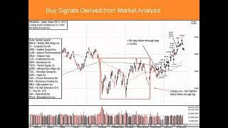 RESNN Investments, LLC times the market - nailing the bottom - (RESNNinvest.com)