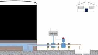 سیستم Tank Dewatering یا سیستم تخلیه اتوماتیک آب ذخایر هیدرو کربنی