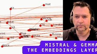 Inside the LLM: Visualizing the Embeddings Layer of Mistral-7B and Gemma-2B