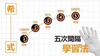 希平方──希式五次間隔學習法，讓你英文通通住進腦海裡！