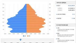 인구 수 변화 (통계자료)