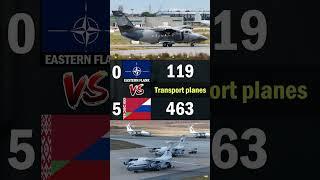 NATO's eastern flank vs Belarus and Russia | 2024 Air Force Comparison  #militarypowercomparison