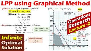 Lec-2 Graphical Method | Linear Programming Problem | Infinite Optimal Solution | Operation Research