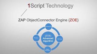 ZAPTEST 1Script Technology