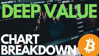 BITCOIN: Deep Value Chart Breakdown Explained