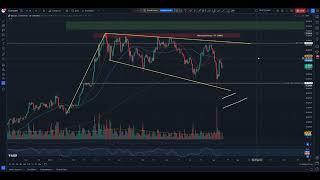 Bitcoin-Analyse 2024 | IST-Stand und wie es weiter geht!