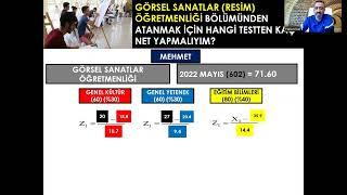 GÖRSEL SANATLAR -RESİM - ÖĞRETMENLİĞİ BÖLÜMÜNDEN ATANMAK İÇİN 2023 KPSS'DE KAÇ NET YAPMAM GEREKİR