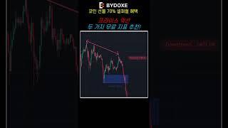 고수들만 한다는 프라이스 액션 매매! 쉽게 도와주는 2가지 지표!