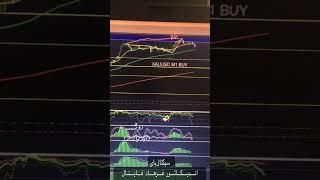 سیگنال Buy طلا با ریسک به ریوارد 1:12 #shorts