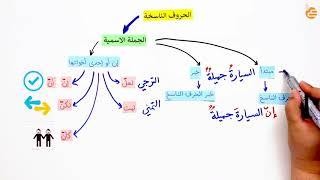 مراجعات عين | الحروف الناسخة